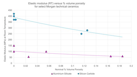 Porosity