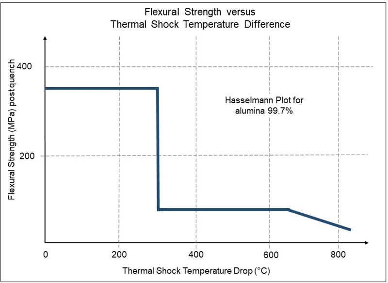 Hasselmann Method