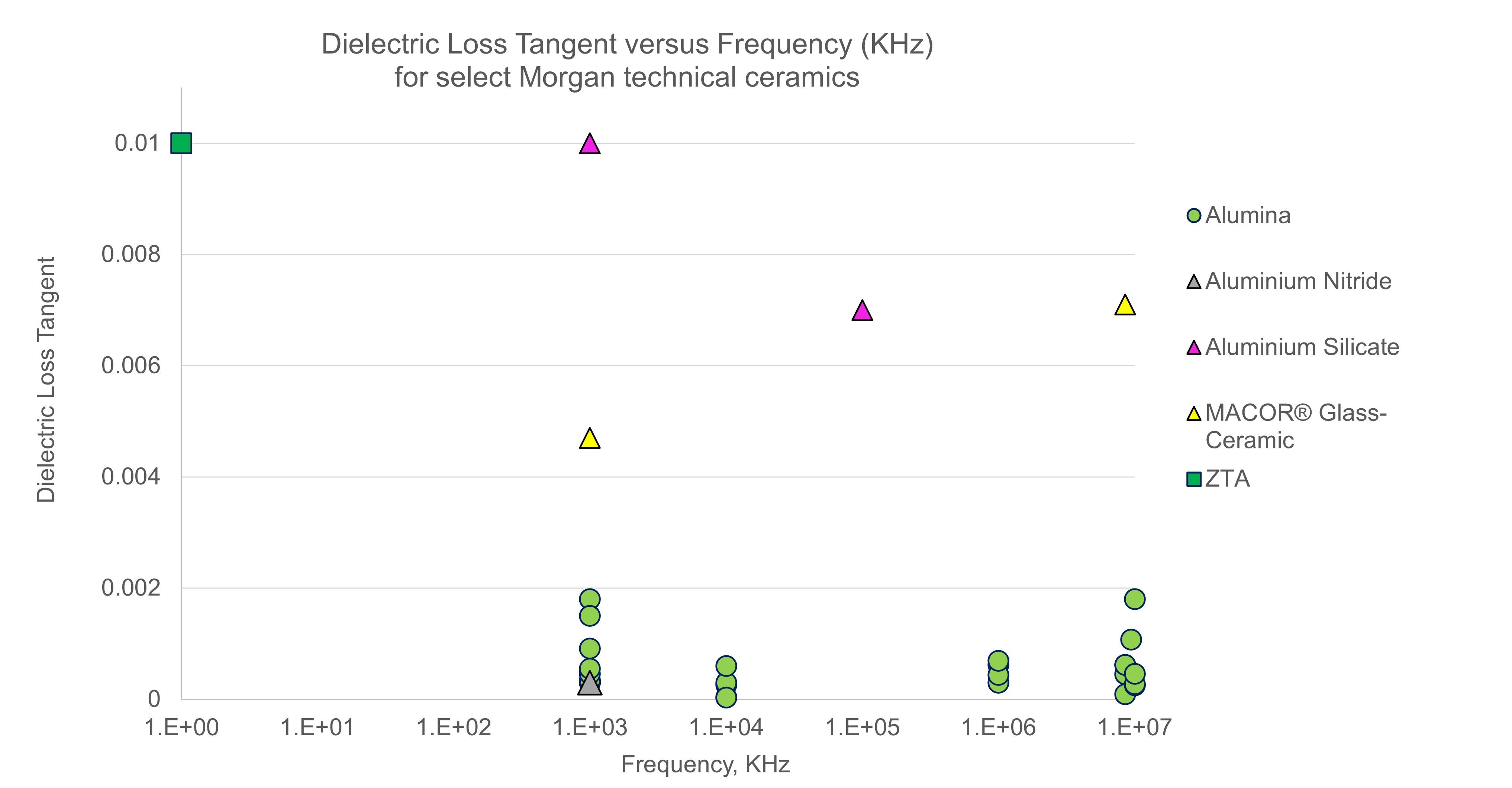 Dielectric loss factor