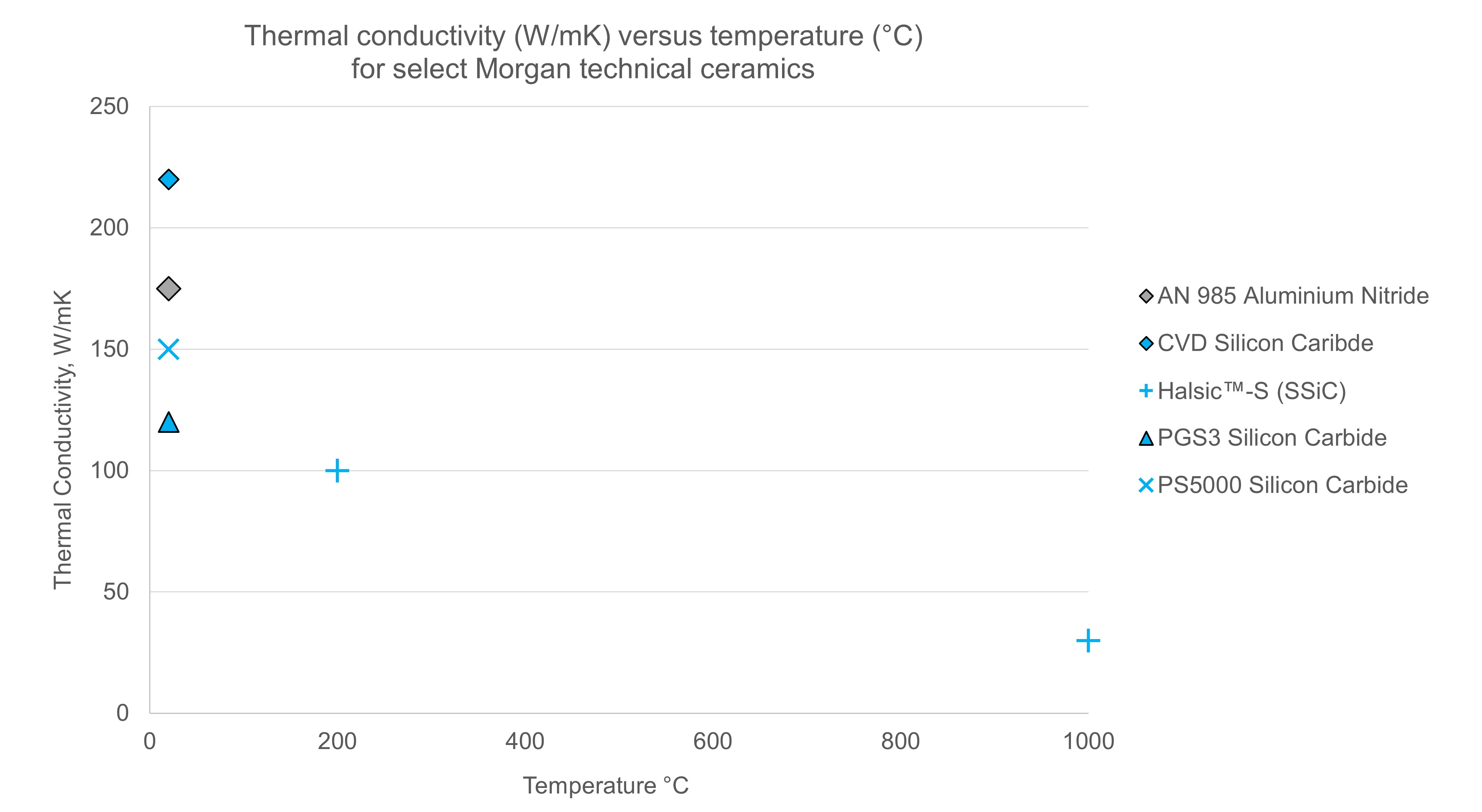 Electrical insulators