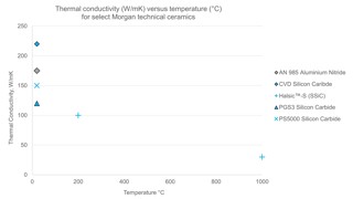 Electrical insulators