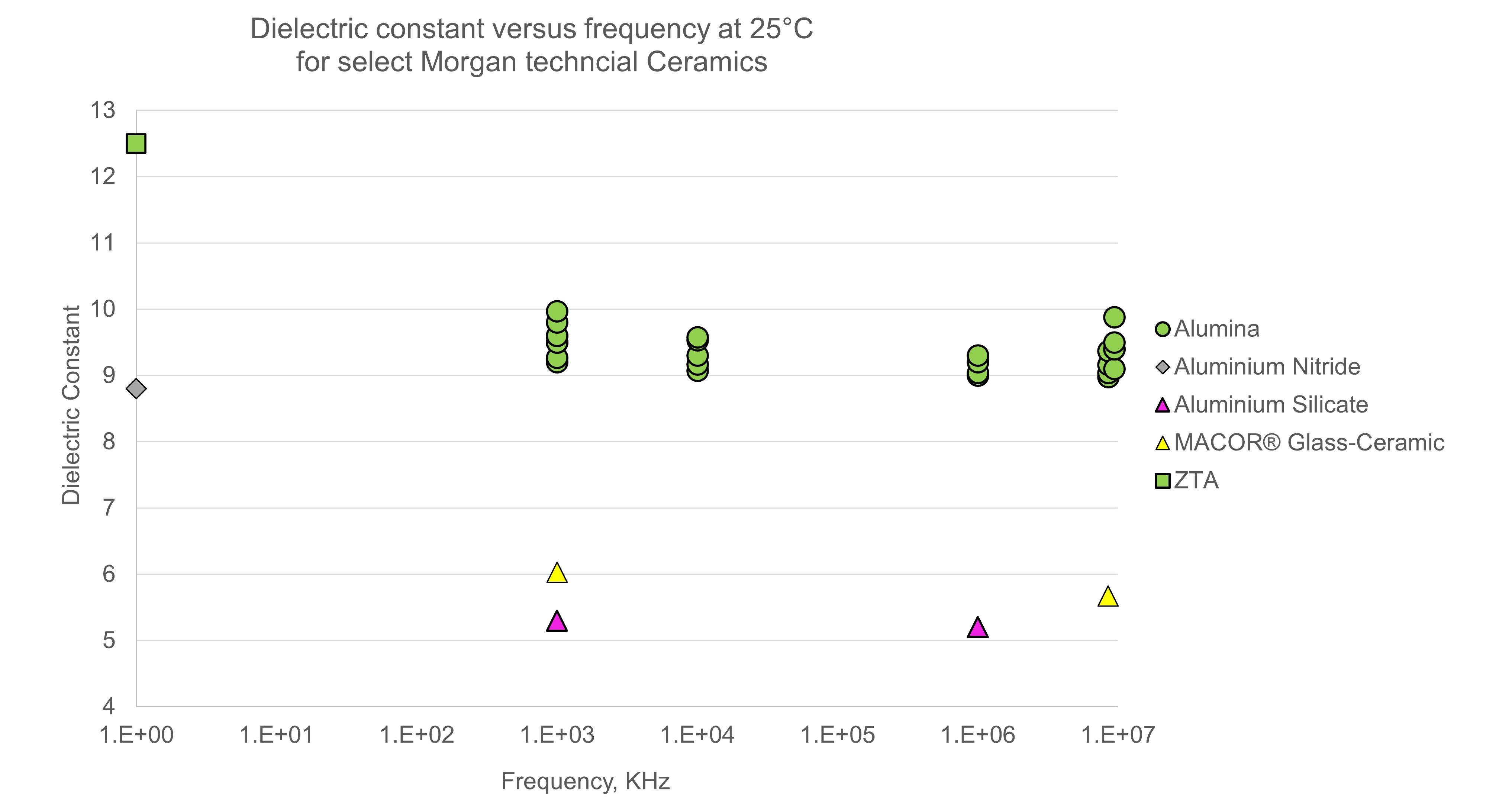 Electrical insulator