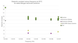 Electrical insulator