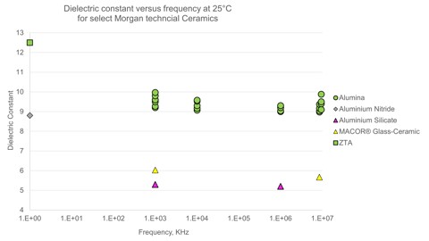 Electrical insulator