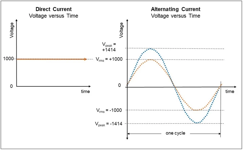 Dielectric breakdown strength