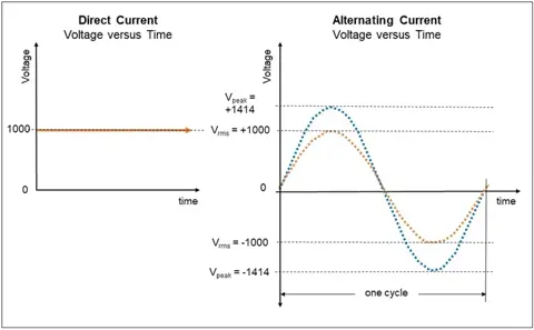 Dielectric breakdown strength