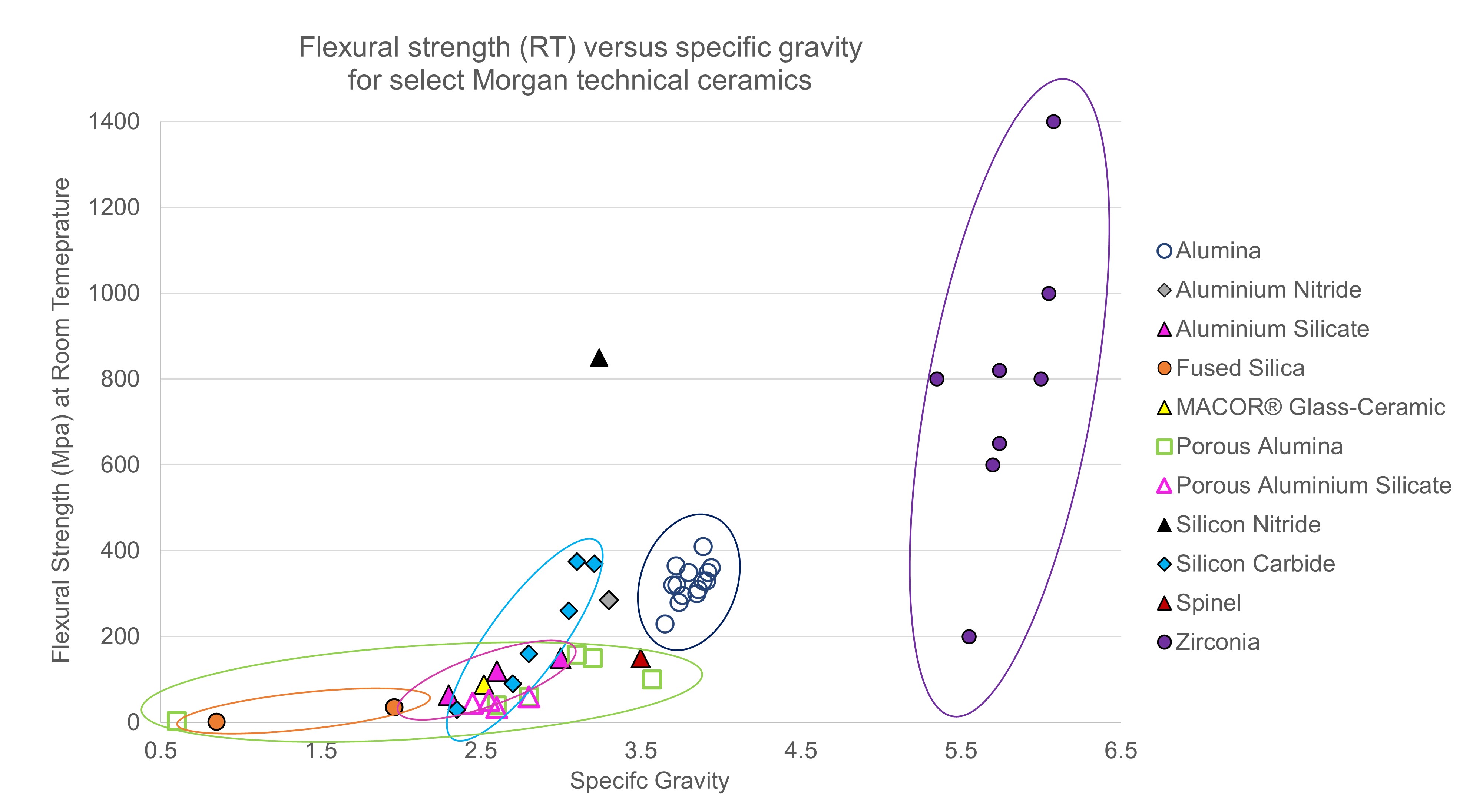 Relative density