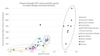 Relative density