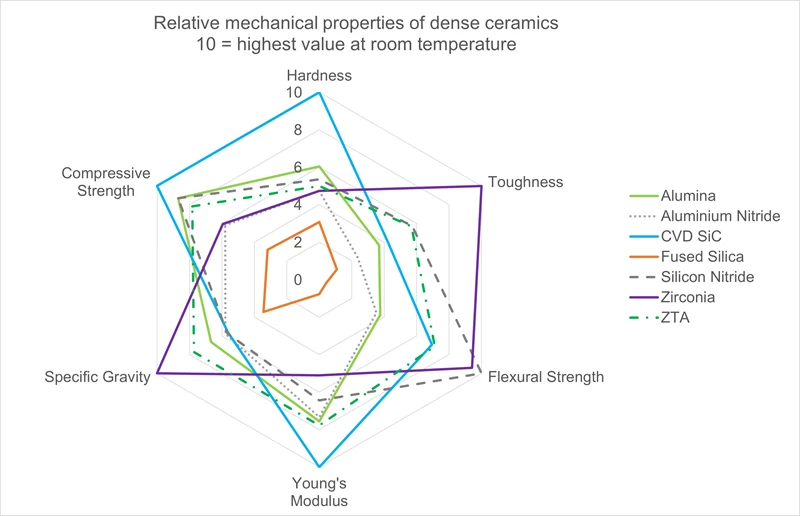 mechanical properties